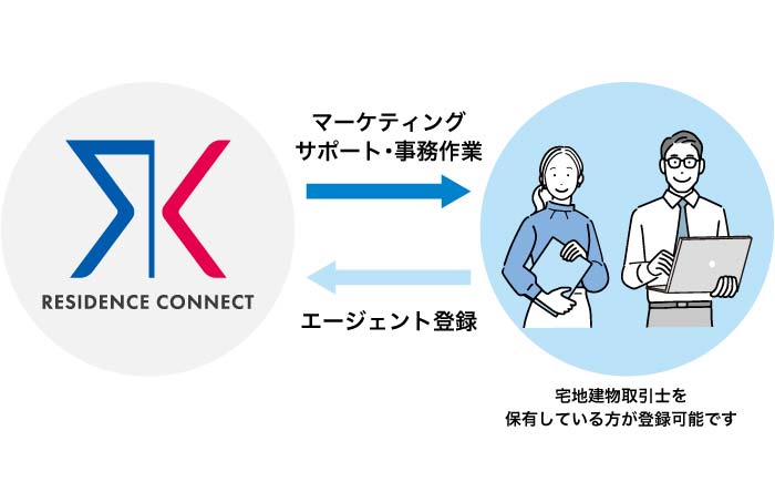 レジデンスコネクト エージェント制度