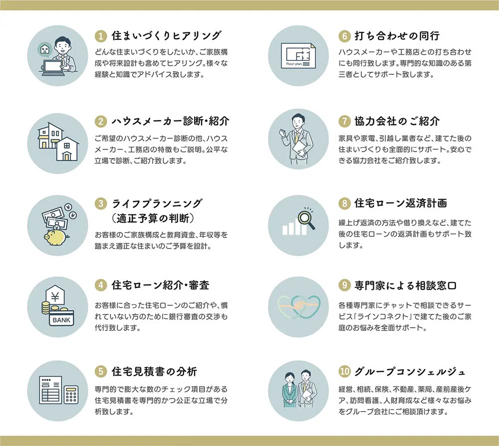 スマイコネクトとは